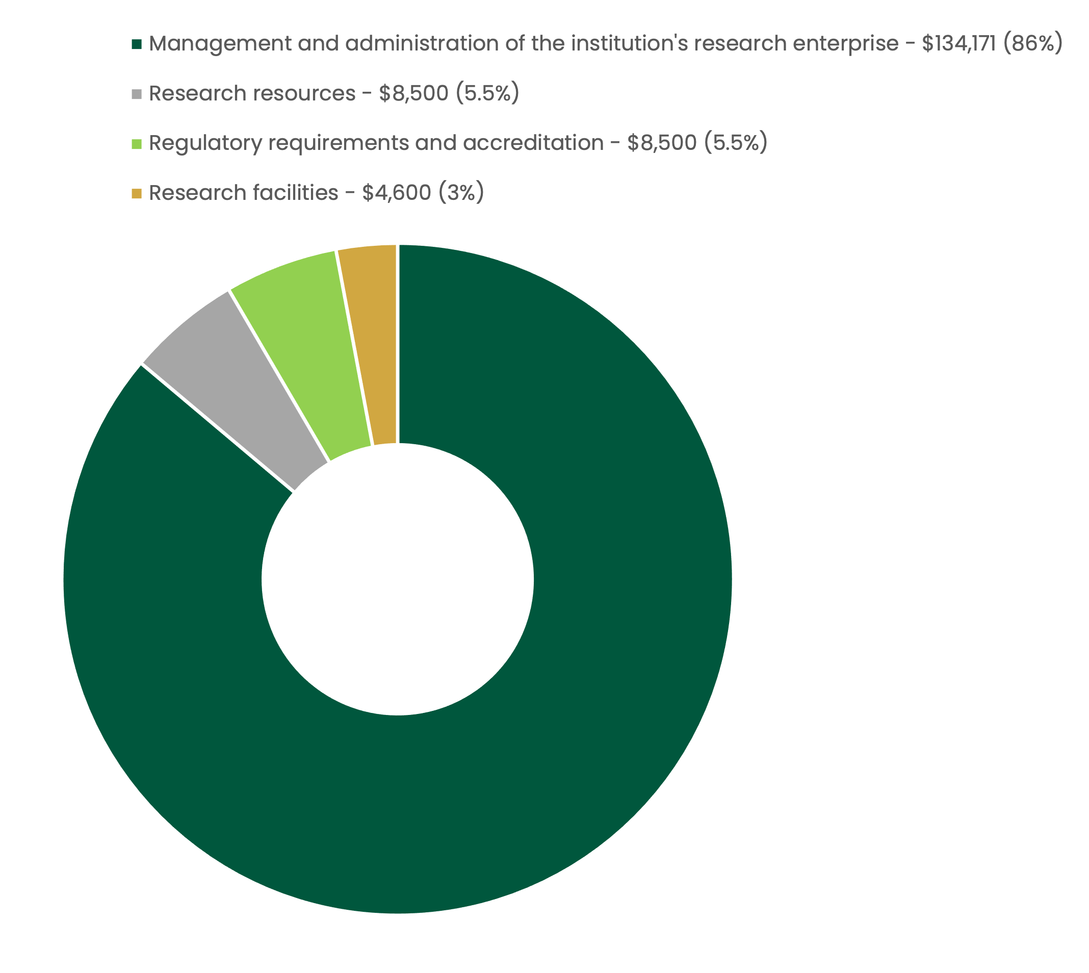 RSF Pie Chart 25-26